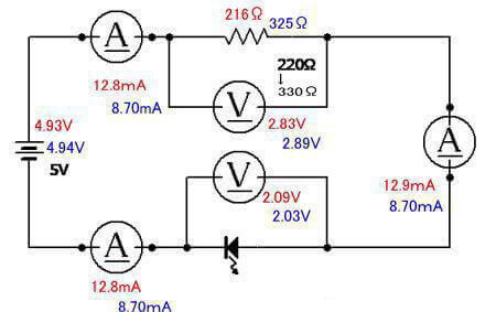 電流制限抵抗を替えた時の回路測定例