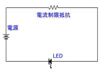LED用の基本的な回路