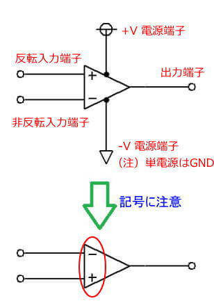 簡略化されて表示されるオペアンプ図示図