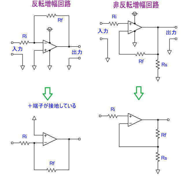 反転増幅と非反転増幅の基本回路図例