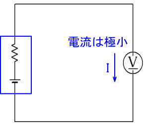 電圧測定時の回路例