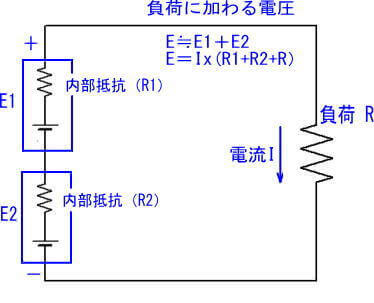 乾電池の直列の場合の等価回路の例