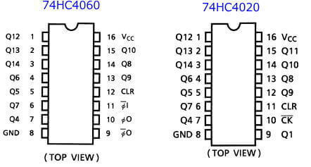 74HC4060と4020のピン配置図