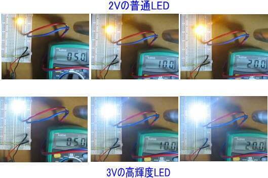LEDに流れる電流値と明るさの比較写真1