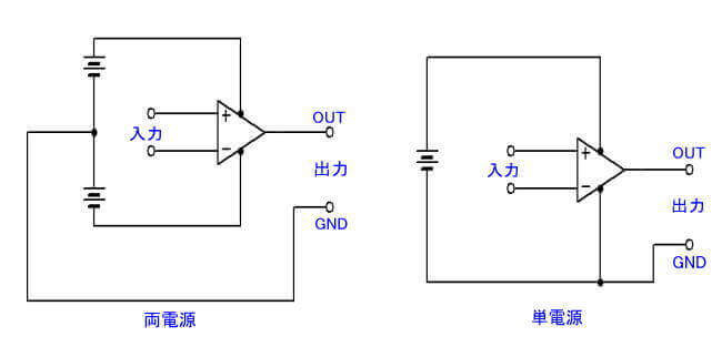 両電源と単電源の考え方回路図