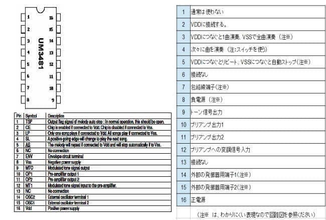 UM3481のデータシートの日本語訳例