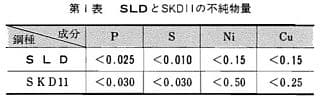 SLDとSKD11の成分比較