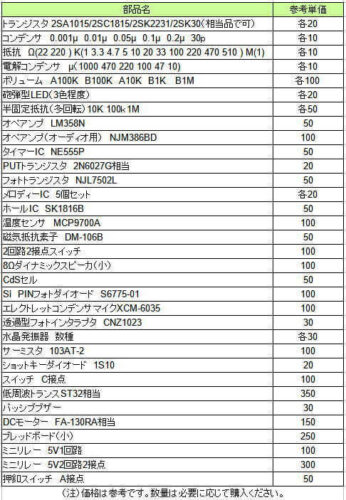 このHPで使っている部品類の一覧