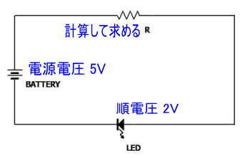LED点灯のための基本回路