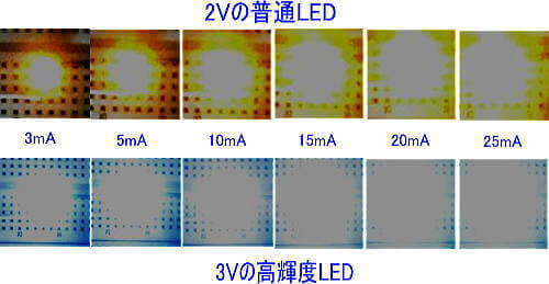 普通タイプと高輝度タイプの明るさ比較