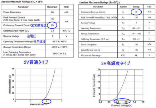 データシートの例