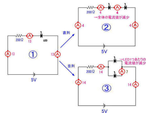 LEDの直並列時の電流（実測値）