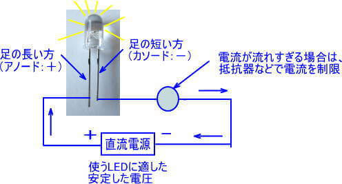 標準的なLEDの点灯回路