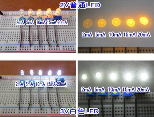 LEDの電流量と明るさの例