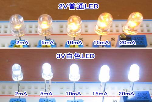 LEDの電流と明るさ