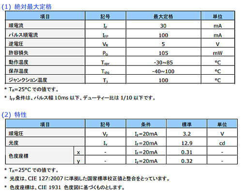 日亜化学さんのデータ例