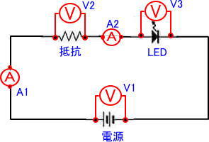 LED点灯の場合の基本回路