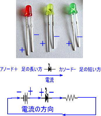 LEDを点灯させる基本回路