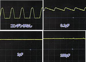 平滑回路のコンデンサ容量による影響負荷