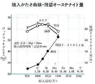 残留オーステナイト1