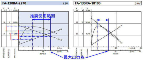モーターカタログの資料