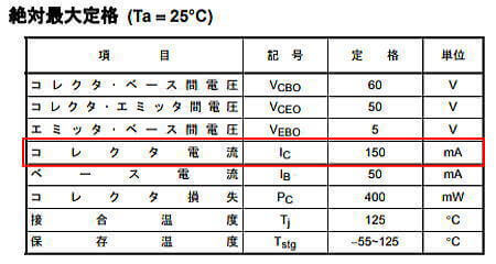 データシートの絶対最大定格