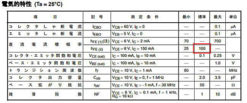 2SC1815電気的特性