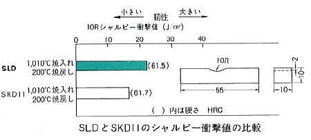 10Rシャルピー衝撃試験