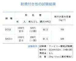 耐焼き付き性比較