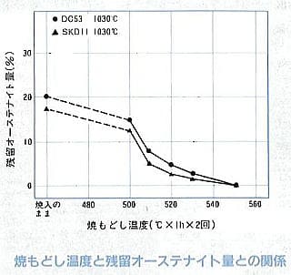 残留オーステナイト3