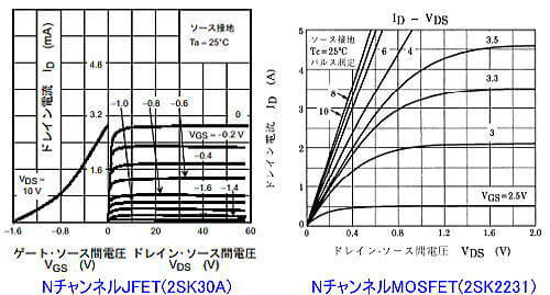 ドレイン電流の比較 図3