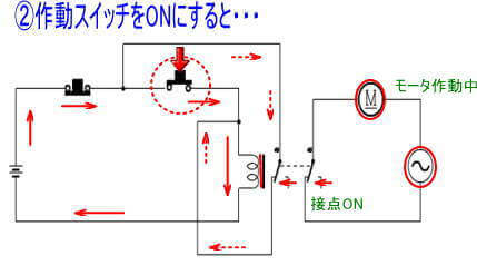作動スイッチを押すと、モーターが作動します
