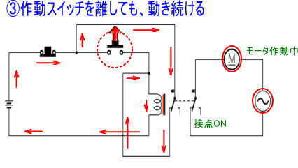 作動スイッチから手を離しても作動したままです