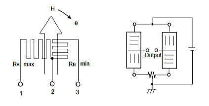 磁気抵抗素子の原理図