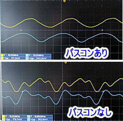 パスコンによる発振ノイズ除去効果の例