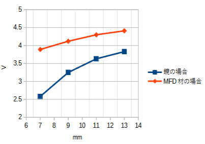 範囲を狭めてみると、直線的になる