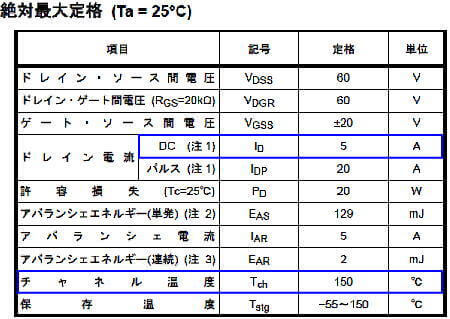 MOS-FETのデータシート例1