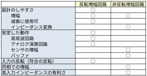 反転と批判点の長短所