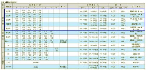 プロテリアルさんの刃物鋼