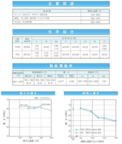 大同特殊鋼YK30カタログ抜粋