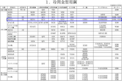 冷間金型用鋼一覧