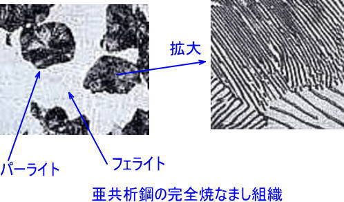 亜共析鋼の焼なまし組織 パーライト組織