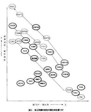 日立金属の鋼種系列