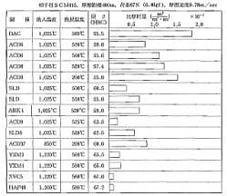 耐摩耗鋼種間比較