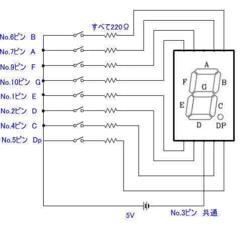 各セグメントごとに点灯する方法