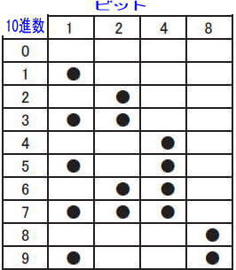 正論理の対応表