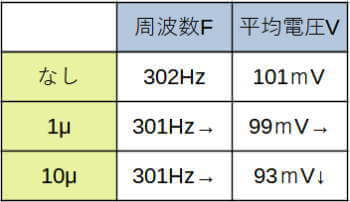 ノイズ除去のコンデンサ効果