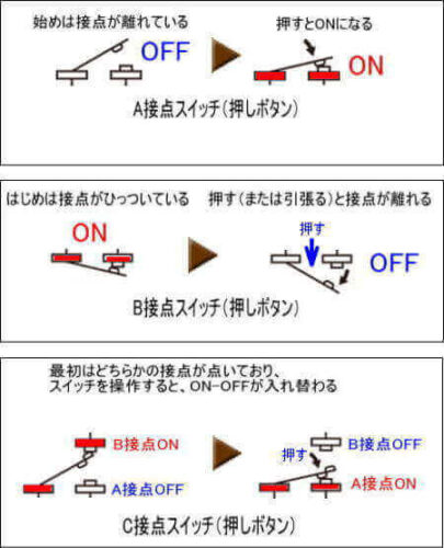 スイッチの接点の種類と動作