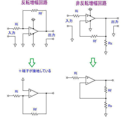 反転増幅と非反転増幅の基本回路図例