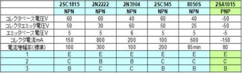 トランジスタ特性比較